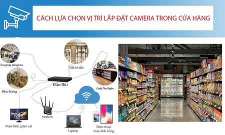 , Hệ thống camera cửa hàng 
, Lắp đặt camera an ninh 
, Giá camera cửa hàng 
, Camera quan sát cho cửa hàng 
, Hướng dẫn lắp đặt camera 
, Dịch vụ camera cửa hàng 
, Báo giá lắp đặt camera